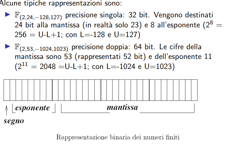 image/universita/ex-notion/Calcolo di numeri finiti/Untitled 3